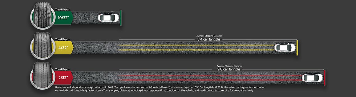 Ed Morse Kia Rolla in Rolla MO